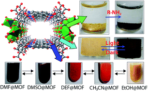 Graphical abstract: Solid state organic amine detection in a photochromic porous metal organic framework