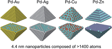 Graphical abstract: How to determine accurate chemical ordering in several nanometer large bimetallic crystallites from electronic structure calculations