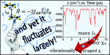Graphical abstract: Dynamical effects on the magnetic properties of dithiazolyl bistable materials