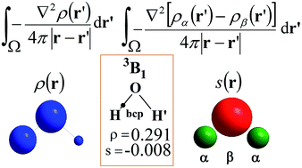 Graphical abstract: Insights on spin polarization through the spin density source function