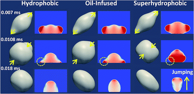 Graphical abstract: Droplet coalescence on water repellant surfaces