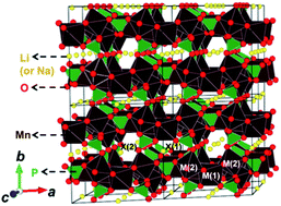 Graphical abstract: Alluaudite LiMnPO4: a new Mn-based positive electrode for Li rechargeable batteries