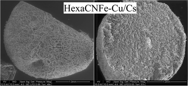 Graphical abstract: Immobilization of metal hexacyanoferrates in chitin beads for cesium sorption: synthesis and characterization
