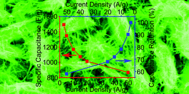 Graphical abstract: Exceptional pseudocapacitive properties of hierarchical NiO ultrafine nanowires grown on mesoporous NiO nanosheets