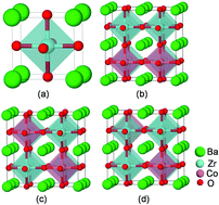 Graphical abstract: First-principles study of O2 reduction on BaZr1−xCoxO3 cathodes in protonic-solid oxide fuel cells