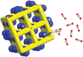 Graphical abstract: Selective adsorption of CO2/CH4 and CO2/N2 within a charged metal–organic framework