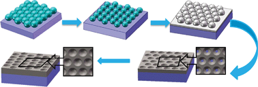 Graphical abstract: Periodically textured metal electrodes: large-area fabrication, characterization, simulation, and application as efficient back-reflective scattering contact-electrodes for thin-film solar cells