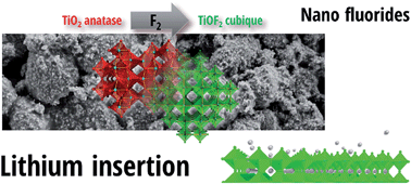 Graphical abstract: Fluorination of anatase TiO2 towards titanium oxyfluoride TiOF2: a novel synthesis approach and proof of the Li-insertion mechanism