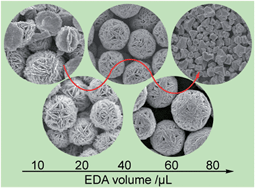Graphical abstract: Ethylenediamine-modulated synthesis of highly monodisperse copper sulfide microflowers with excellent photocatalytic performance
