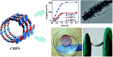 Graphical abstract: Synthesis of conjugated microporous polymer nanotubes with large surface areas as absorbents for iodine and CO2 uptake