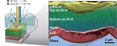 Graphical abstract: Gradient dopant profiling and spectral utilization of monolithic thin-film silicon photoelectrochemical tandem devices for solar water splitting