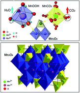 Graphical abstract: Well-shaped Mn3O4 tetragonal bipyramids with good performance for lithium ion batteries