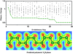 Graphical abstract: N2H: a novel polymeric hydronitrogen as a high energy density material