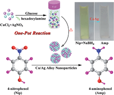 Graphical abstract: A one-pot route to the synthesis of alloyed Cu/Ag bimetallic nanoparticles with different mass ratios for catalytic reduction of 4-nitrophenol