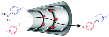 Graphical abstract: Palladium nanoparticles in catalytic carbon nanoreactors: the effect of confinement on Suzuki–Miyaura reactions