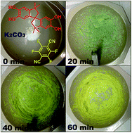 Graphical abstract: Advancing polymers of intrinsic microporosity by mechanochemistry