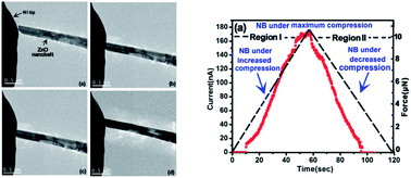 Graphical abstract: Real time observation of mechanically triggered piezoelectric current in individual ZnO nanobelts