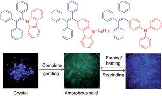 Graphical abstract: Aggregation-induced emission, mechanochromism and blue electroluminescence of carbazole and triphenylamine-substituted ethenes
