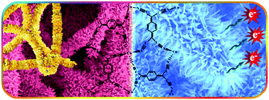 Graphical abstract: Scalable approach for the realization of garland shaped 3D assembly of CuTCNQ nanorods: an efficient electron emitter