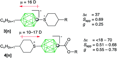 Graphical abstract: Investigation of high Δε derivatives of the [closo-1-CB9H10]− anion for liquid crystal display applications