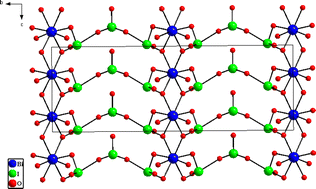 Graphical abstract: A2BiI5O15 (A = K+ or Rb+): two new promising nonlinear optical materials containing [I3O9]3− bridging anionic groups
