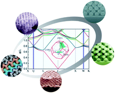 Graphical abstract: Modifying the symmetry of colloidal photonic crystals: a way towards complete photonic bandgap