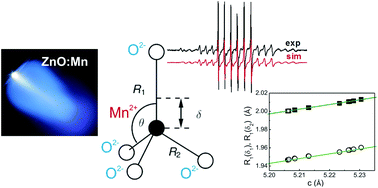 Graphical abstract: Local lattice distortions in oxygen deficient Mn-doped ZnO thin films, probed by electron paramagnetic resonance
