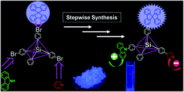 Graphical abstract: Novel violet emitting material synthesized by stepwise chemical reactions
