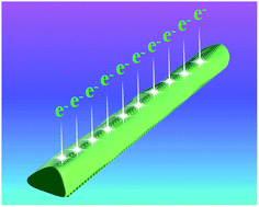 Graphical abstract: Enhanced field emission of p-type 3C-SiC nanowires with B dopants and sharp corners