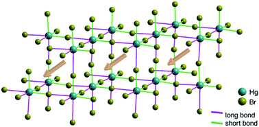 Graphical abstract: A promising new nonlinear optical crystal with high laser damage threshold for application in the IR region: synthesis, crystal structure and properties of noncentrosymmetric CsHgBr3