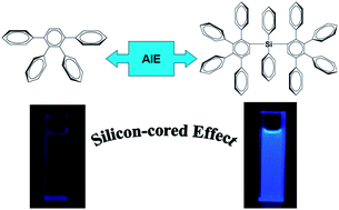 Graphical abstract: Emission enhancement and color adjustment of silicon-cored structure in tetraphenyl benzene with aggregation-enhanced emission