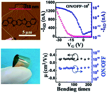 Graphical abstract: High ON/OFF ratio single crystal transistors based on ultrathin thienoacene microplates