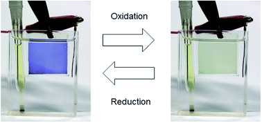 Graphical abstract: Stimuli-responsive metallo-supramolecular polymer films: design, synthesis and device fabrication