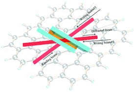 Graphical abstract: Photorefractive performances of a graphene-doped PATPD/7-DCST/ECZ composite