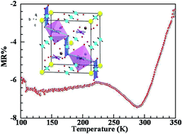 Graphical abstract: Ti-rich double perovskites LnCu3−yTi2−xMn2+x+yO12: ferrimagnetism and magnetoresistance up to room temperature