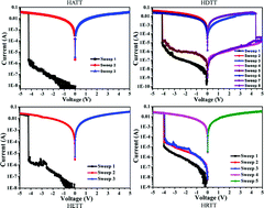 Graphical abstract: Tuning memory performances from WORM to flash or DRAM by structural tailoring with different donor moieties