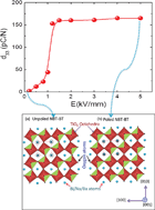 Graphical abstract: Effect of poling on nanodomains and nanoscale structure in A-site disordered lead-free piezoelectric Na0.5Bi0.5TiO3–BaTiO3