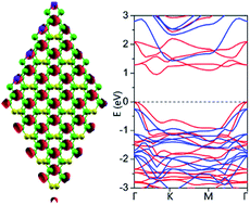 Graphical abstract: CrXTe3 (X = Si, Ge) nanosheets: two dimensional intrinsic ferromagnetic semiconductors