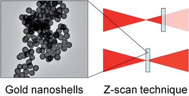 Graphical abstract: Shell-thickness-dependent nonlinear optical properties of colloidal gold nanoshells