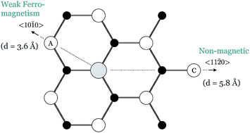 Graphical abstract: Structural and magnetic properties of Gd-doped ZnO