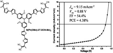 Graphical abstract: A star-shaped D–π–A small molecule based on a tris(2-methoxyphenyl)amine core for highly efficient solution-processed organic solar cells