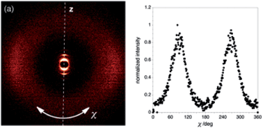 Graphical abstract: Design of liquid crystals with ‘de Vries-like’ properties: the effect of carbosilane nanosegregation in 5-phenyl-1,3,4-thiadiazole mesogens
