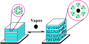 Graphical abstract: Flexible metal–organic framework-based one-dimensional photonic crystals