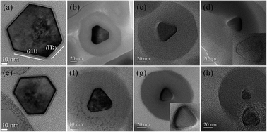 Graphical abstract: Structural evolution and carrier scattering of Si nanowires as a function of oxidation time