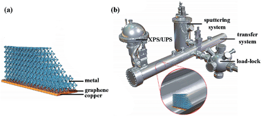 Graphical abstract: Direct observation of the work function evolution of graphene-two-dimensional metal contacts