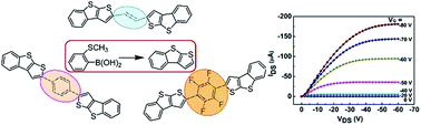 Graphical abstract: Benzothieno[2,3-b]thiophene semiconductors: synthesis, characterization and applications in organic field-effect transistors