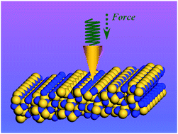 Graphical abstract: Piezoresistance in Si3N4 nanobelts: toward highly sensitive and reliable pressure sensors