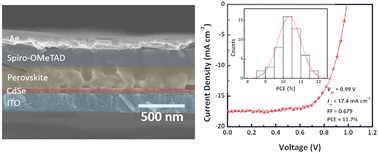 Graphical abstract: Low temperature solution processed planar heterojunction perovskite solar cells with a CdSe nanocrystal as an electron transport/extraction layer