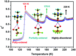 Graphical abstract: Exceptional dielectric performance induced by the stepwise reversible phase transitions of an organic crystal: betainium chlorodifluoroacetate