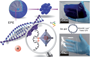 Graphical abstract: Enhanced photochromic efficiency of transparent and flexible nanocomposite films based on PEO–PPO–PEO and tungstate hybridization